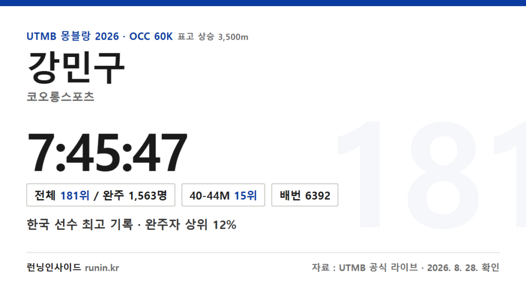 선수 기록 카드