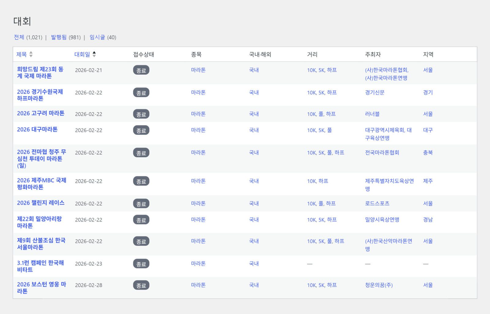 대회 목록 관리자 화면 — 전체 1,021건 가운데 지난 대회들이 종료 표시를 단 채 종목·거리·주최자·지역과 함께 목록에 남아 있다