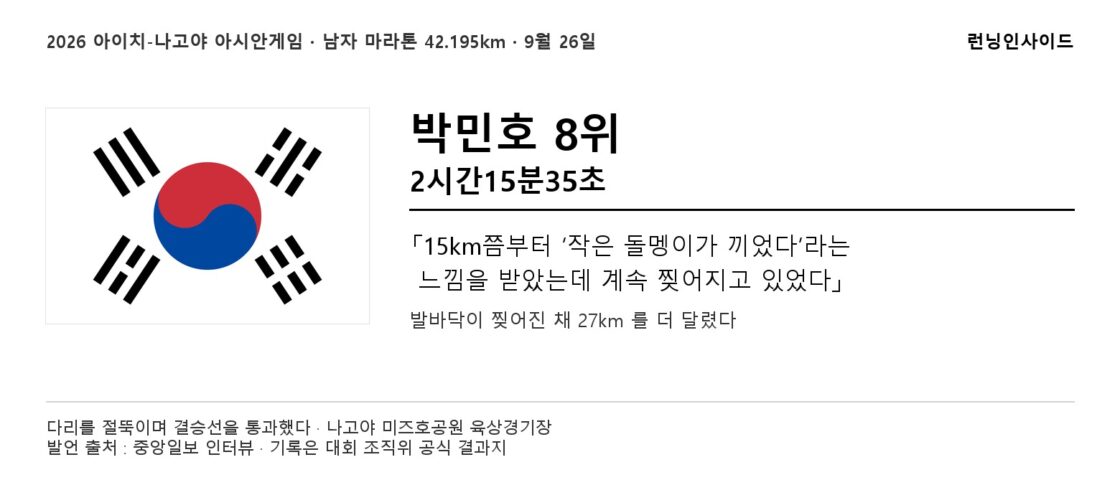 [속보] 박민호 «발바닥이 찢어진 채» 27km를 달렸다 — “계속 찢어지고 있었다”
