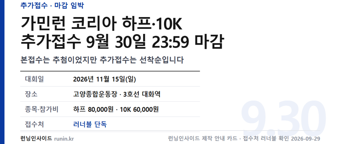 [속보] 가민런 코리아 추가접수 9월 30일 밤 마감 — 하프·10K 선착순, 「17시 마감」은 틀린 말