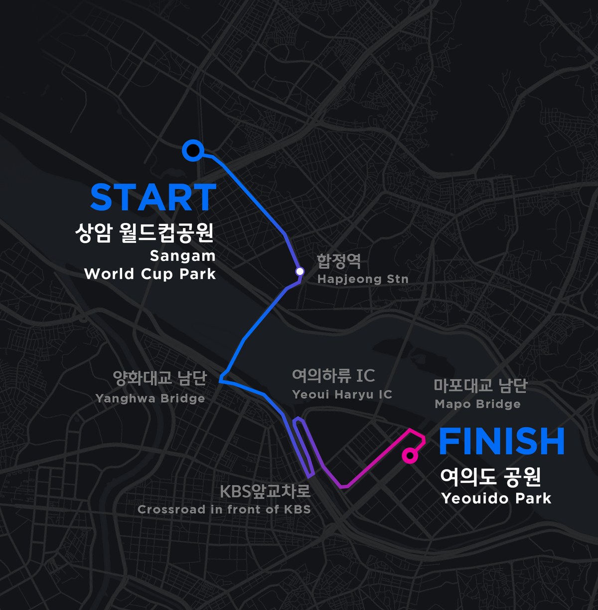 2026 JTBC 서울마라톤 10K 코스맵 — 상암 월드컵공원 출발, 여의도공원 도착