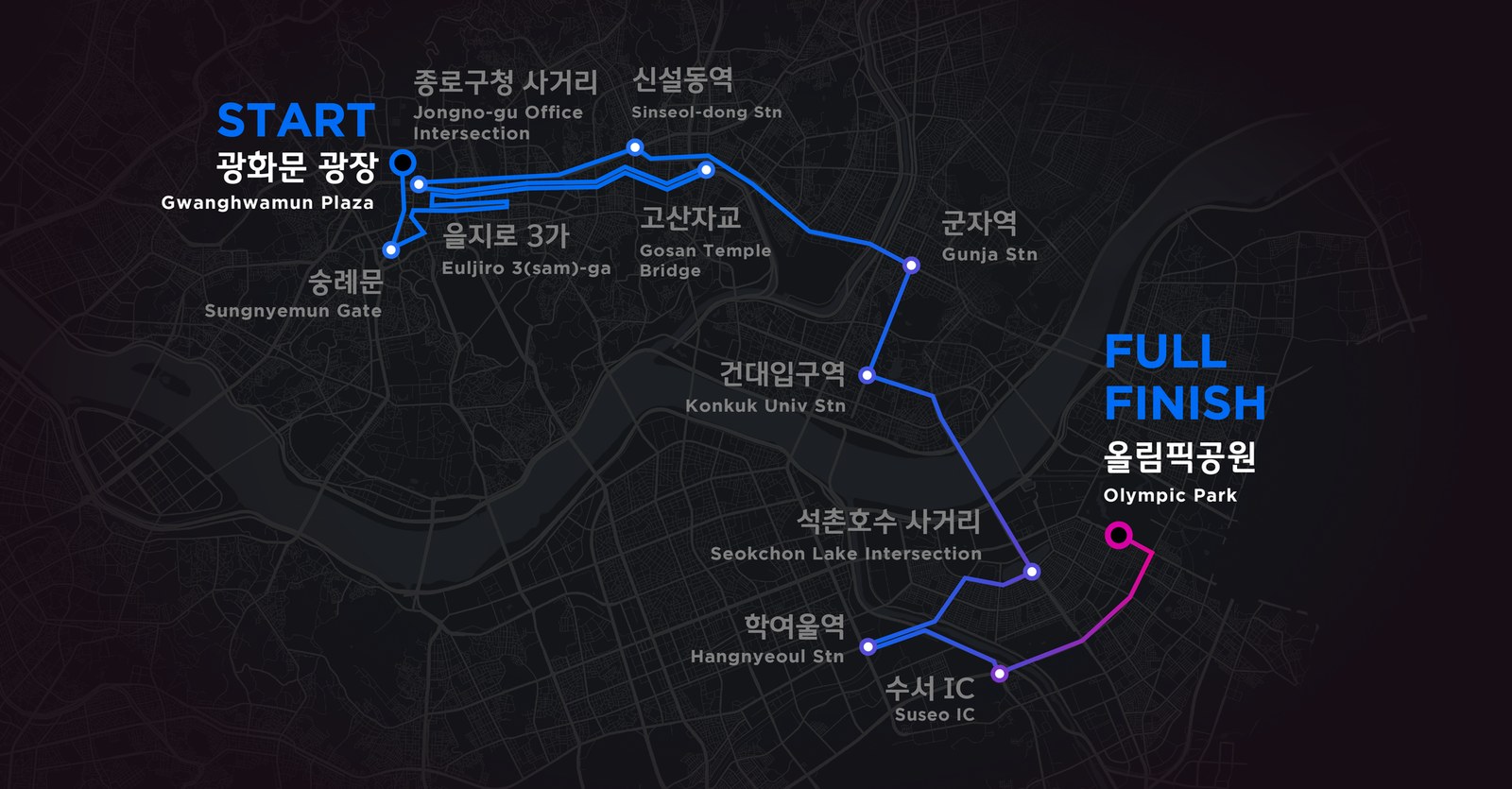 2026 JTBC 서울마라톤 풀코스 코스맵 — 광화문광장 출발, 올림픽공원 도착